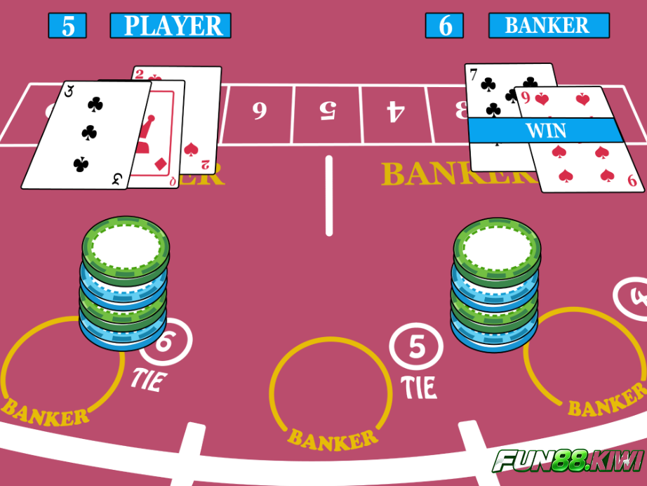 Tìm hiểu về luật chơi Baccarat Fun88 