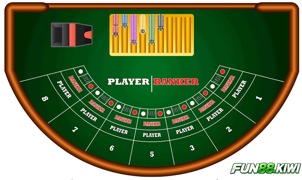 Một số cửa cược phụ tại Baccarat người chơi có thể lựa chọn 