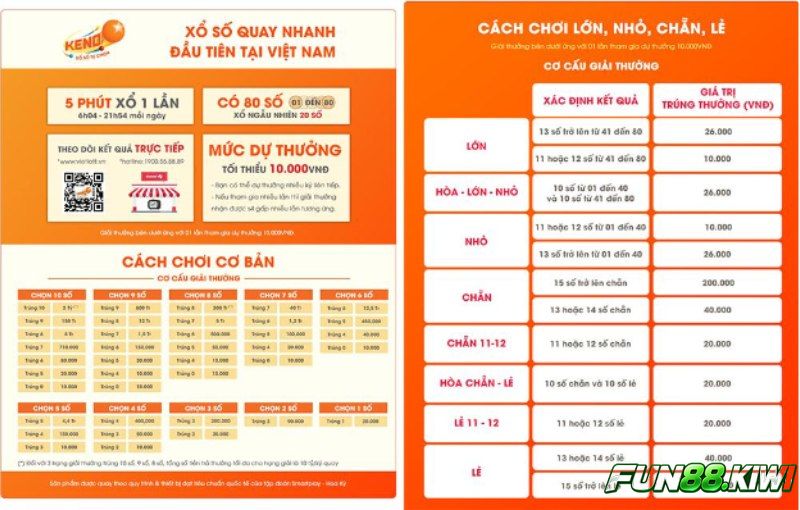 Chi tiết luật chơi Keno hội viên Fun88 cần nắm bắt 