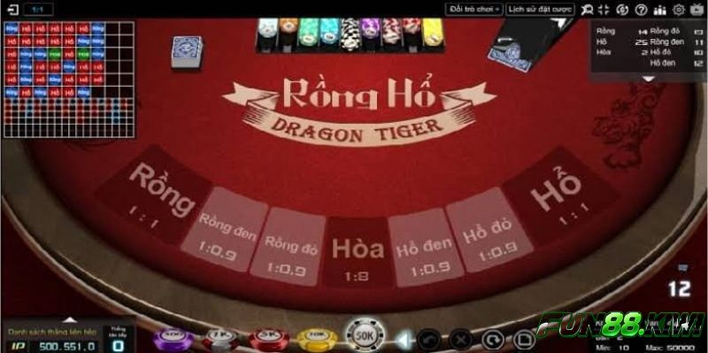 Hệ thống trả thưởng dựa theo giá trị bài Rồng Hổ Fun88 đã quy định